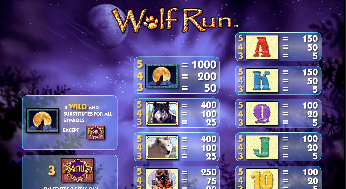 Игра Wolf Run Slot